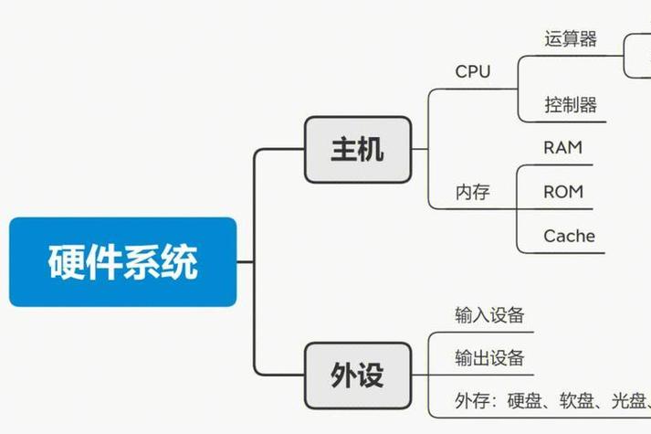 計(jì)算機(jī)硬件系統(tǒng) 從電子元件到數(shù)據(jù)處理的基石